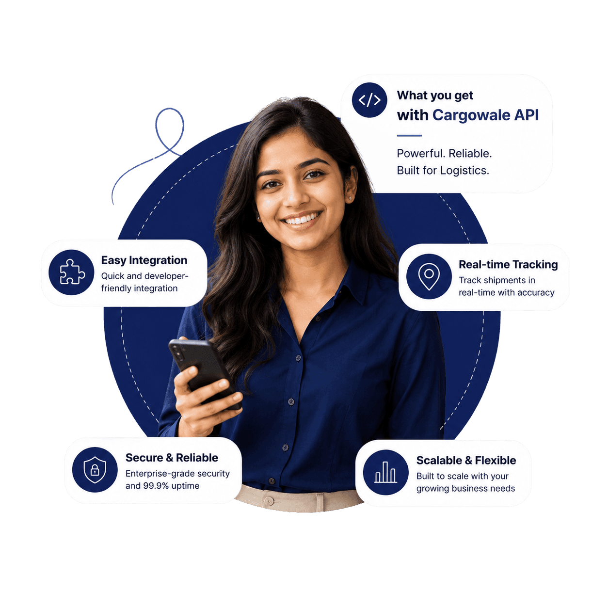 Cargowale shipping API benefits for online sellers in India