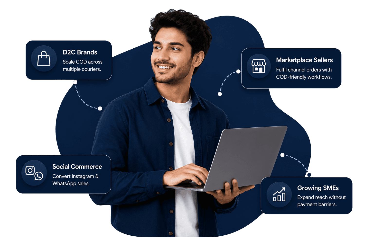 COD shipping for online brands marketplace and social sellers in India