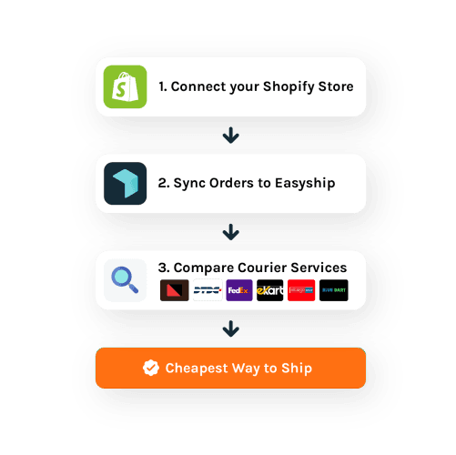 Cargowale Shopify and WooCommerce shipping integrations